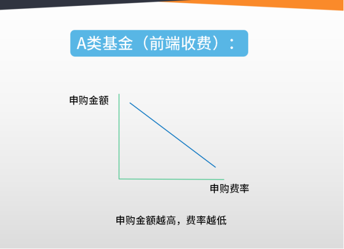 基金a类和c类的区别