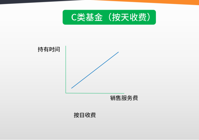 基金a类和c类的区别(图2)