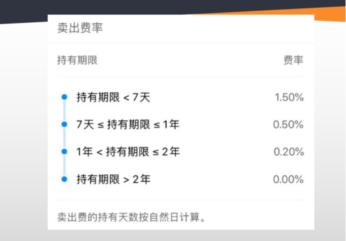 基金a类和c类的区别(图3)