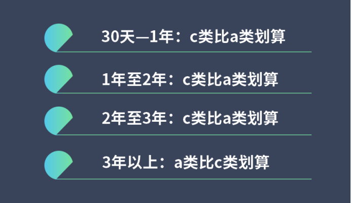 基金a类和c类的区别(图5)