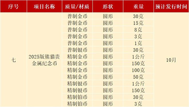 大涨2025年首枚纪念币要来了！怎么预约(图4)