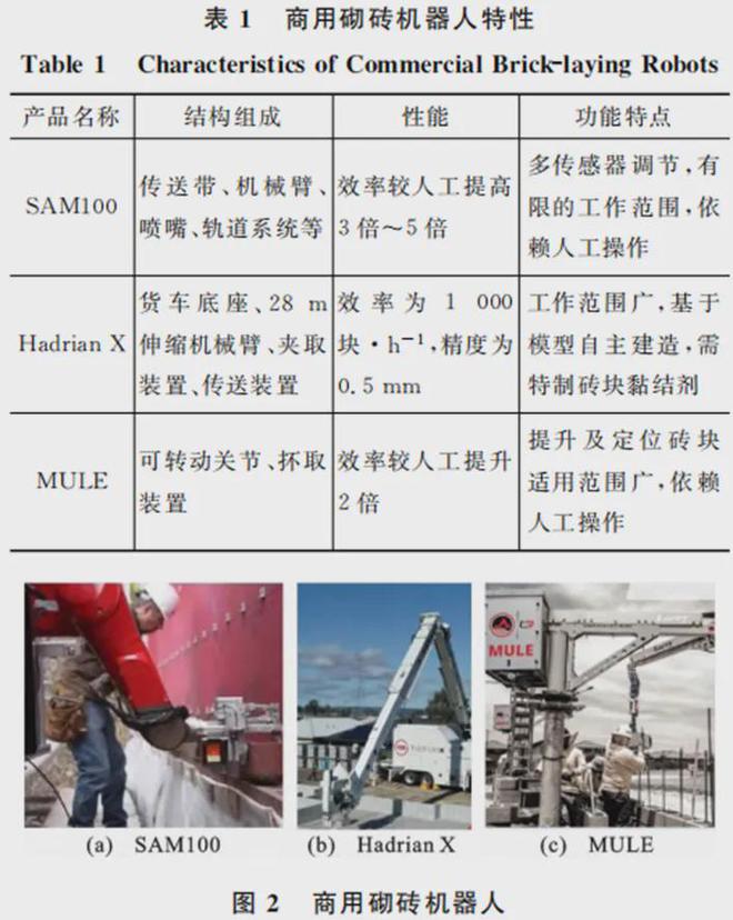 论文建筑施工机器人研究进展(图2)