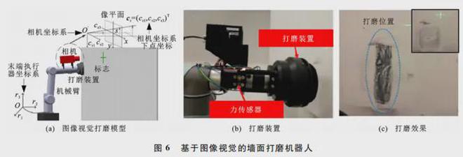 论文建筑施工机器人研究进展(图6)