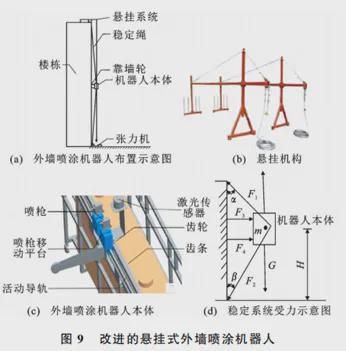 论文建筑施工机器人研究进展(图10)
