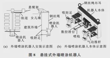 论文建筑施工机器人研究进展(图9)