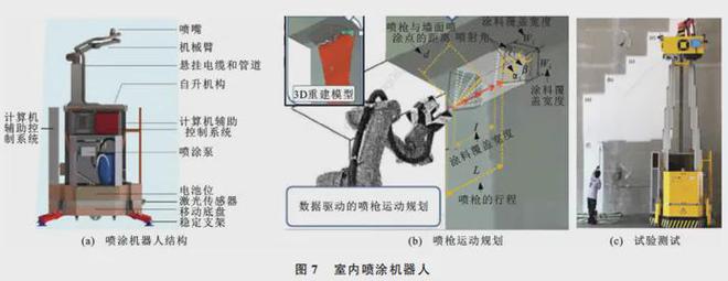 论文建筑施工机器人研究进展(图7)