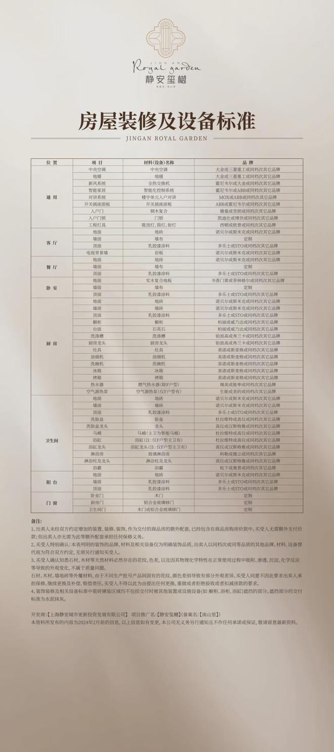 静安玺樾(售楼处)-静安玺樾售楼处-欢迎您(图24)