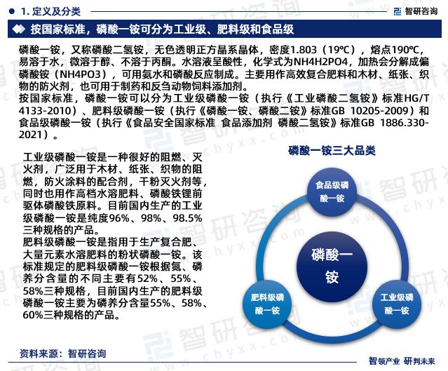 中国磷酸一铵行业市场运行动态及投资前景预测报告—智研咨询(图3)