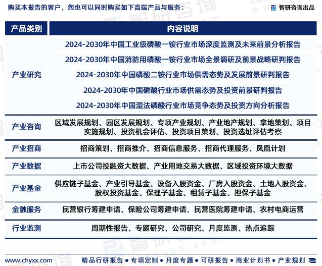 中国磷酸一铵行业市场运行动态及投资前景预测报告—智研咨询(图7)