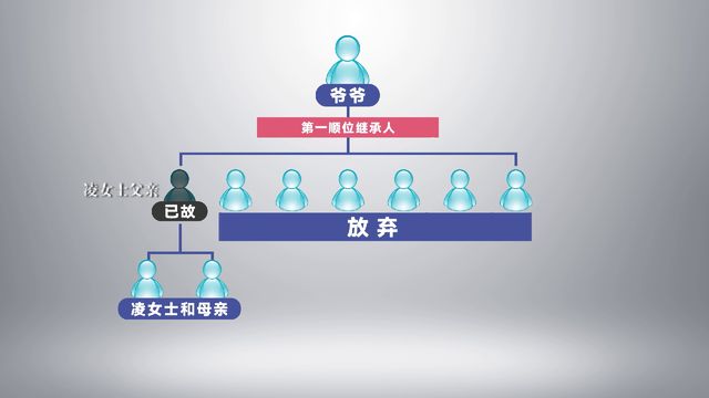 女子继承房产被告知需要出示太奶奶的死亡证明(图3)