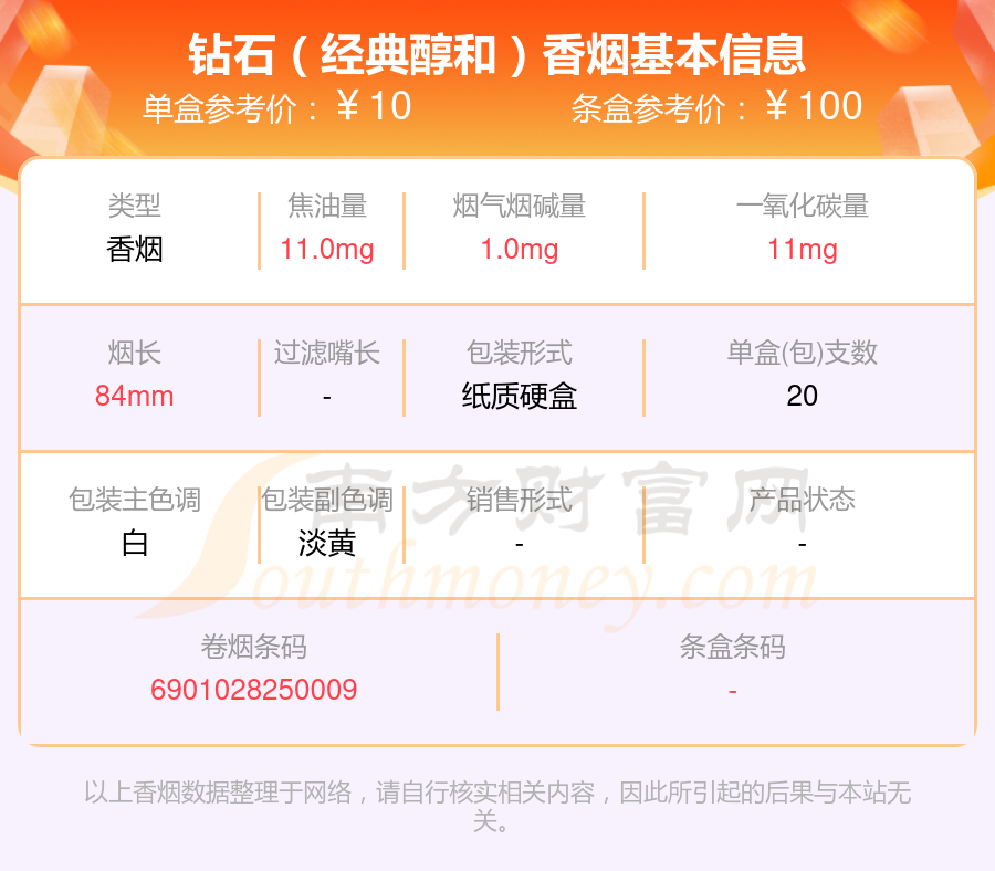 绿牌车df什么区别