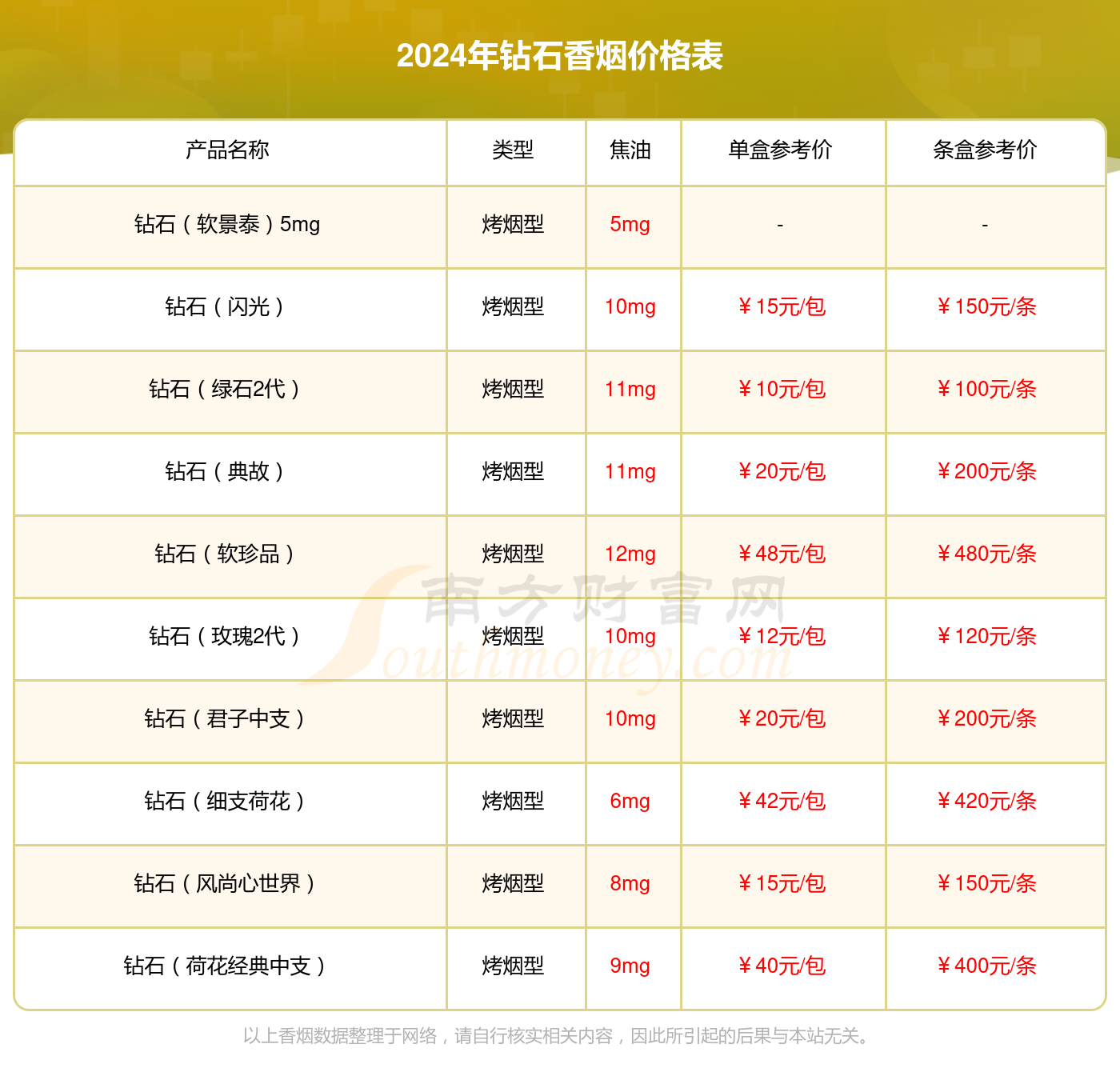 绿牌车df什么区别(图2)