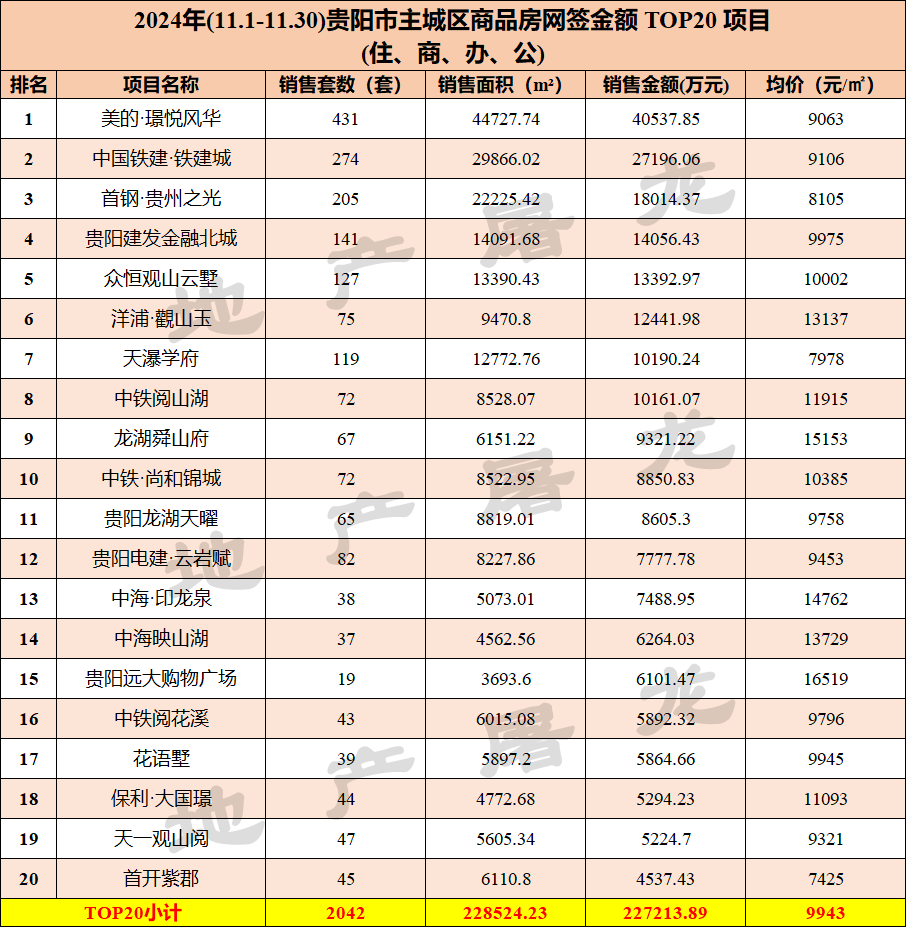 十一月再创新高贵阳楼市又行了？(图2)