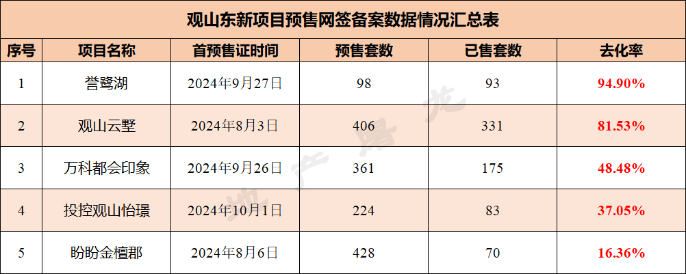 十一月再创新高贵阳楼市又行了？(图6)