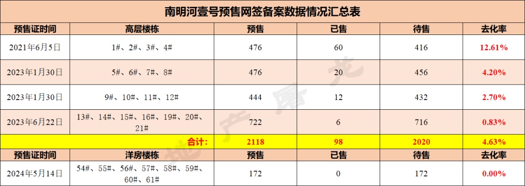 十一月再创新高贵阳楼市又行了？(图4)