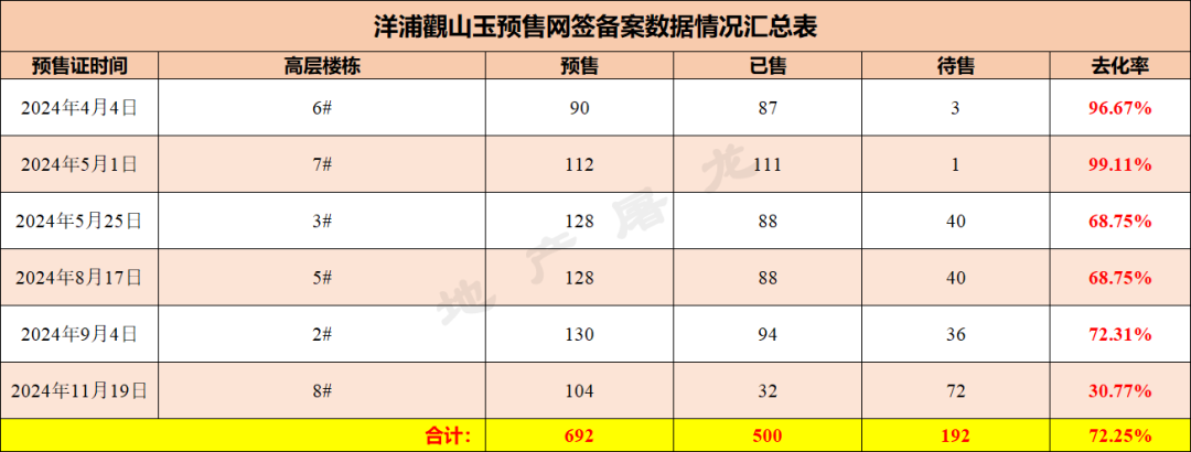 十一月再创新高贵阳楼市又行了？(图5)