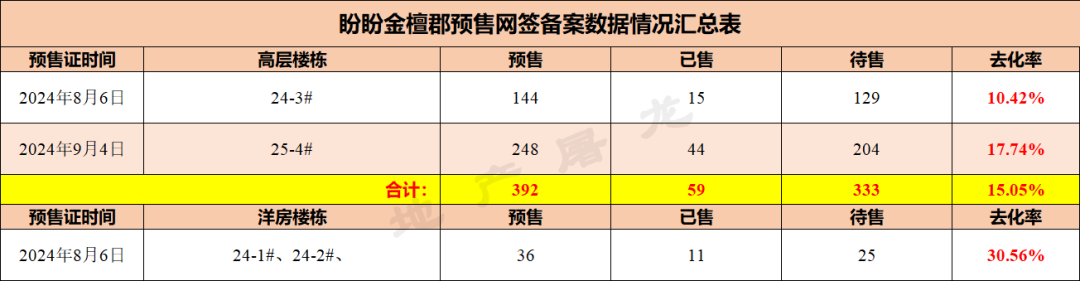 十一月再创新高贵阳楼市又行了？(图7)