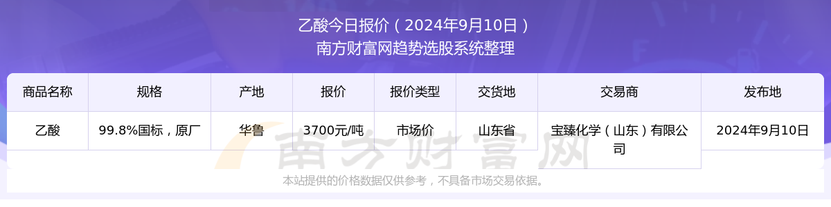 今日价格行情：2024年9月10日乙酸市场价报价