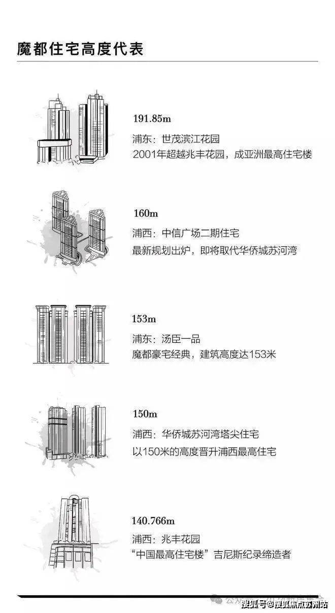 海泰北外滩楼盘详情-海泰北外滩售楼中心(2024)首页网站-户型价格容积率丨楼盘百科详情商业配套-生活配套交房时间(图4)