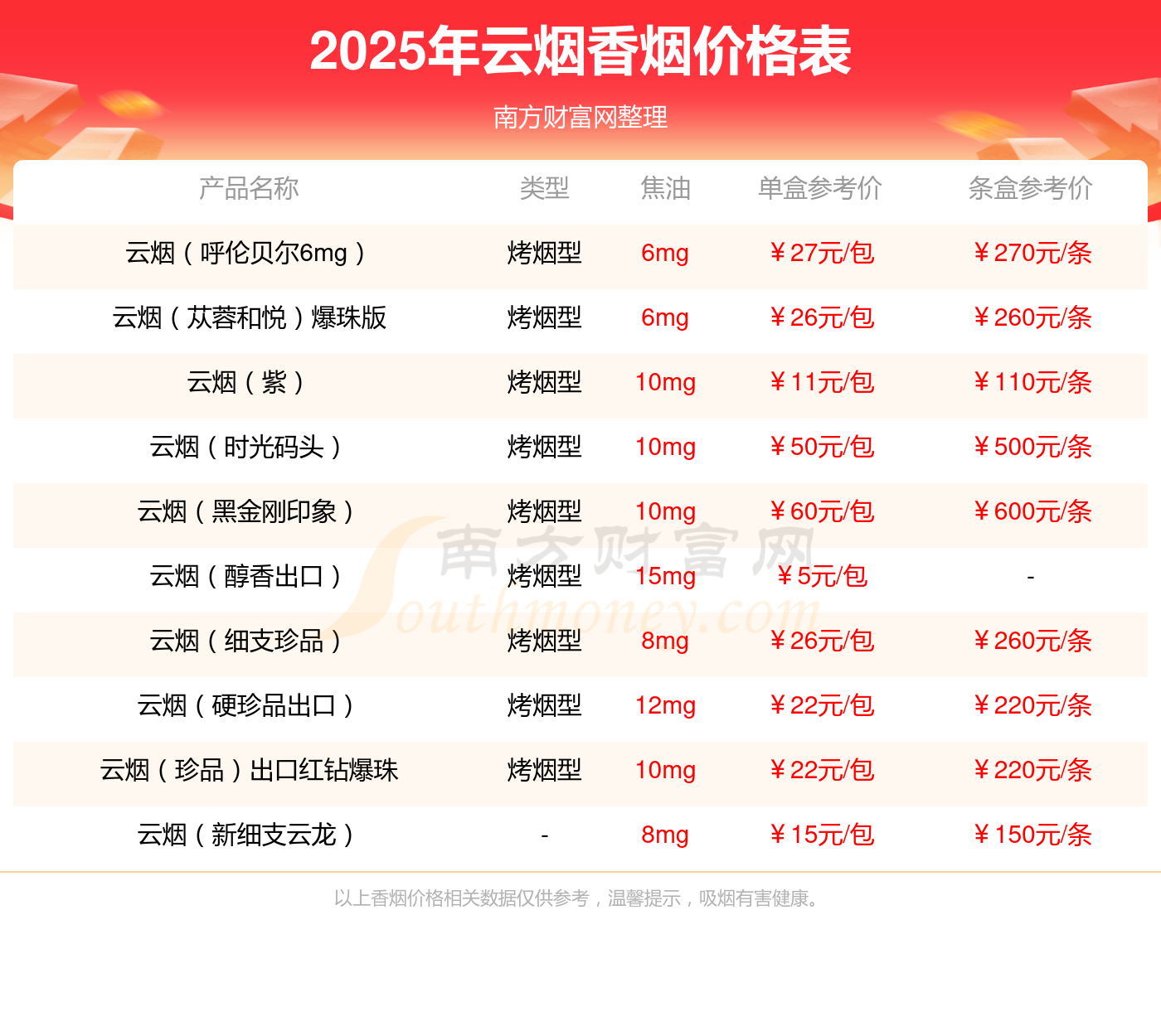 2025年云烟（七彩印象）香烟价格多少钱一条？(图2)