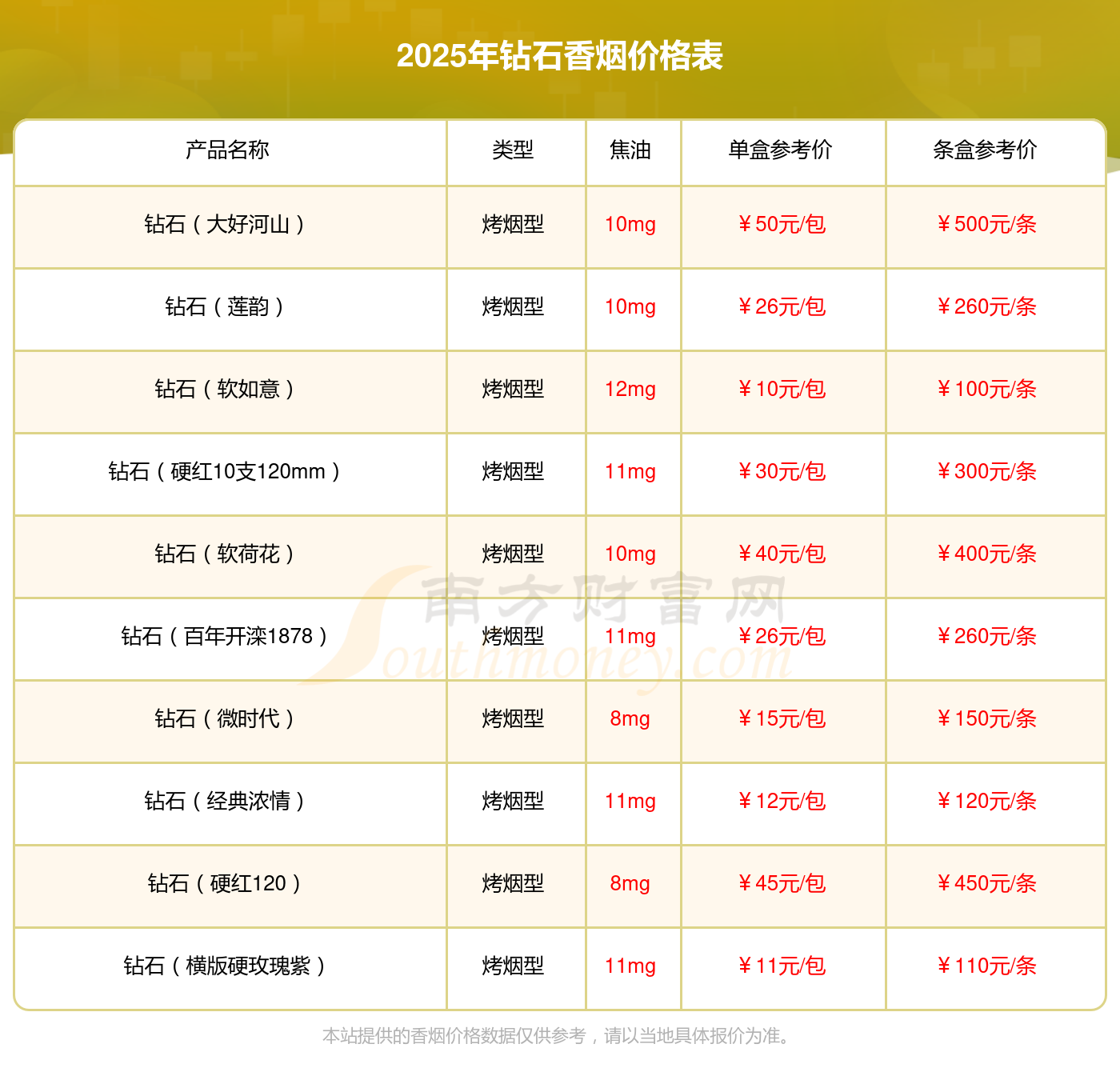 2025年钻石70mm玉兰香烟多少钱一条？