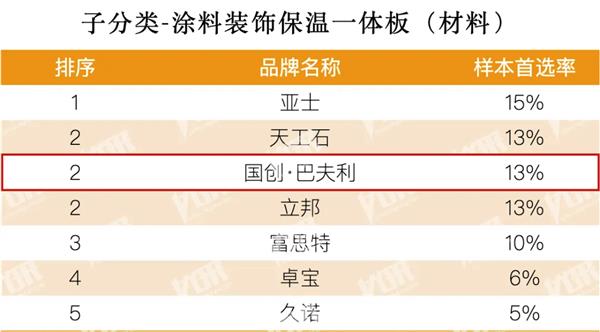 2025房建供应链Top500榜单国创·巴夫利再霸榜以创新与责任锻造行业标杆(图6)