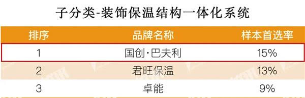 2025房建供应链Top500榜单国创·巴夫利再霸榜以创新与责任锻造行业标杆(图4)