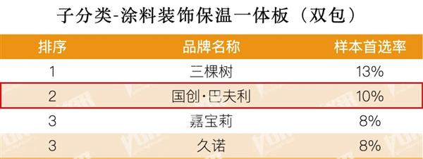 2025房建供应链Top500榜单国创·巴夫利再霸榜以创新与责任锻造行业标杆(图8)