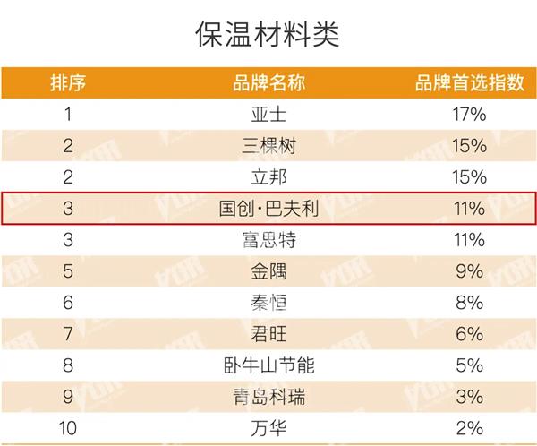 2025房建供应链Top500榜单国创·巴夫利再霸榜以创新与责任锻造行业标杆(图12)