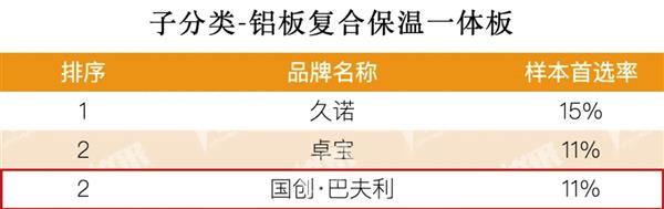 2025房建供应链Top500榜单国创·巴夫利再霸榜以创新与责任锻造行业标杆(图10)