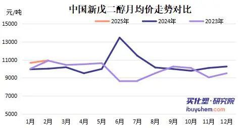 粉末用聚酯树脂成本增加280元擎天湛新等涨价函纷至沓来(图2)