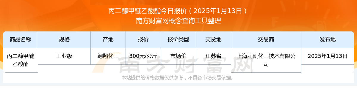 丙二醇甲醚乙酸酯市场价报价：2025年1月13日丙二醇甲醚乙酸酯市场价多少钱(图1)