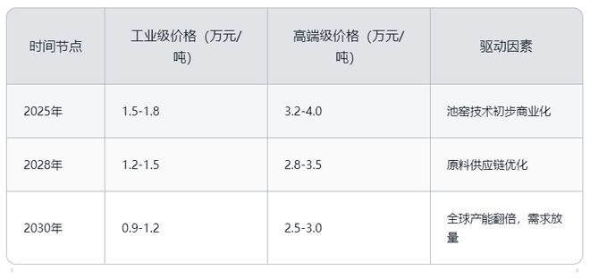 天工智研：玄武岩纤维市场分析与发展预判(图4)