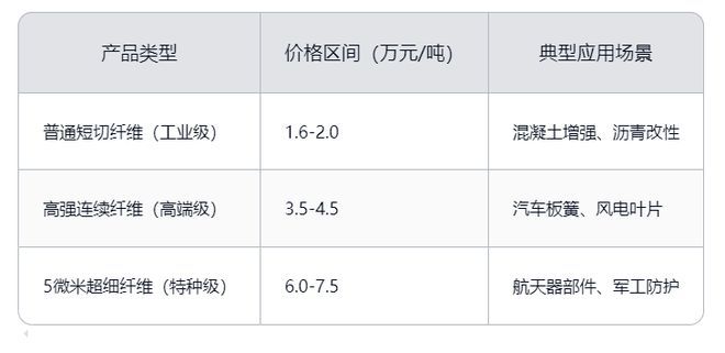 天工智研：玄武岩纤维市场分析与发展预判(图3)