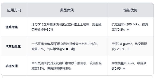 天工智研：玄武岩纤维市场分析与发展预判