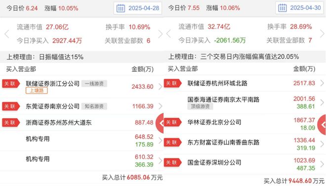 2024年业绩改善创新成果显著！5连板渝三峡A能否继续涨停？(图2)