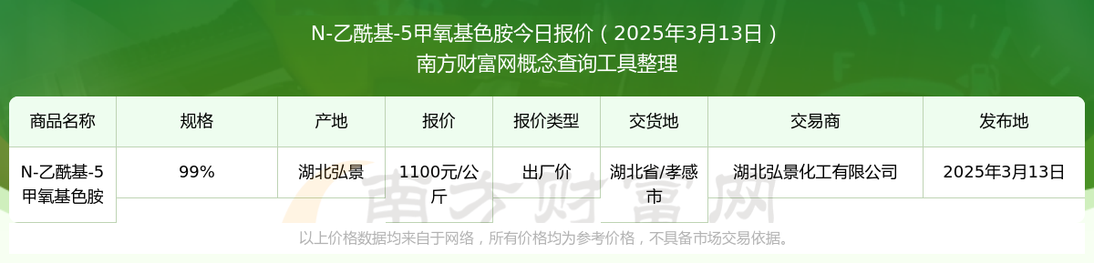 2025年3月13日N-乙酰基-5甲氧基色胺出厂价报价查询及近期出厂价报价走势(图1)