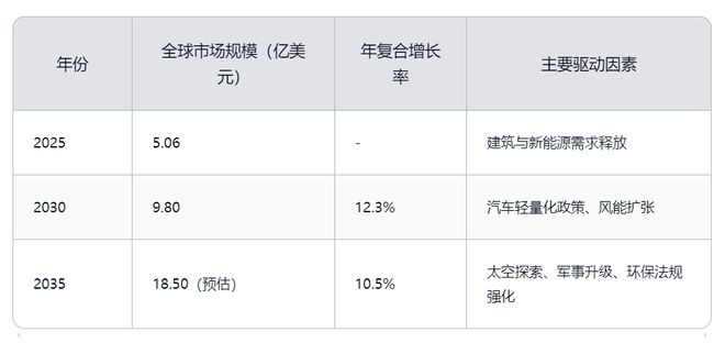玄武岩纤维未来十年深度分析（2025-2035）天工智研(图2)