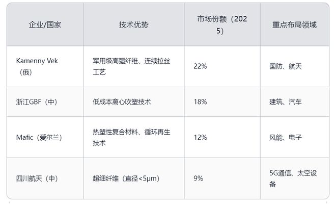 玄武岩纤维未来十年深度分析（2025-2035）天工智研