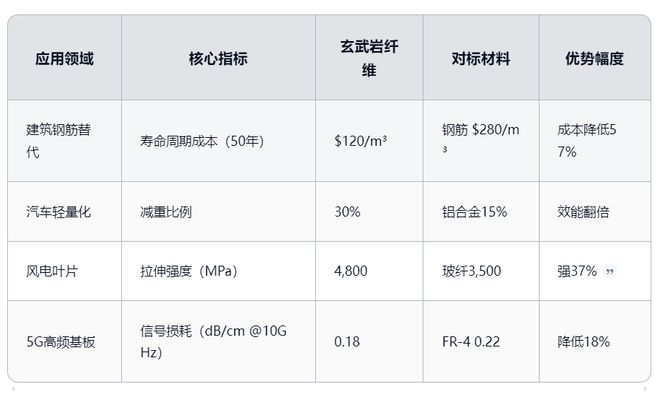 玄武岩纤维未来十年深度分析（2025-2035）天工智研(图6)