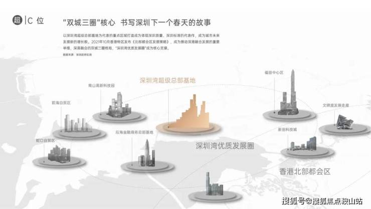 IIC超总壹号(售楼处)首页网站-IIC超总壹号营销中心-欢迎您-楼盘详情-最新价格-户型图-容积率@售楼处(图7)
