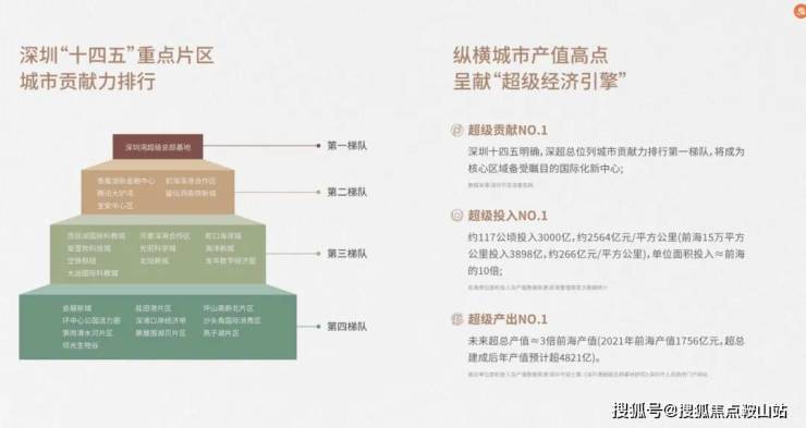 IIC超总壹号(售楼处)首页网站-IIC超总壹号营销中心-欢迎您-楼盘详情-最新价格-户型图-容积率@售楼处(图11)
