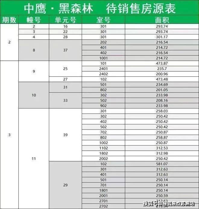 2025中鹰黑森林(售楼处电话)首页网站-中鹰黑森林售楼处地理位置-_户型图_价格_容积率_楼盘简介_小区环境_户型配套(图2)