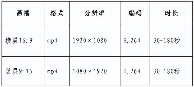 拍赢大奖一部手机就能搞定！消防短大赛等你来挑战