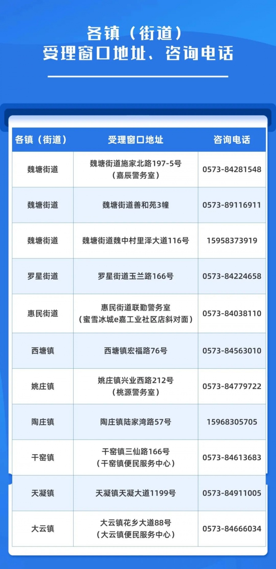 2025年嘉善楼市综合消息周报（310-316）(图12)
