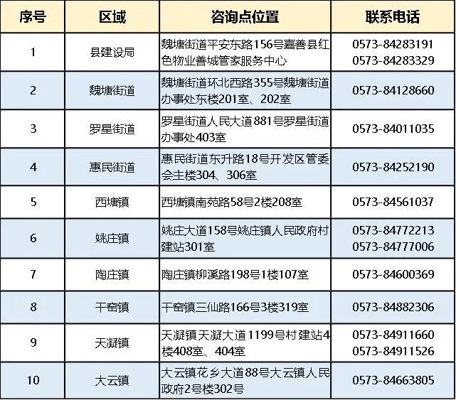 2025年嘉善楼市综合消息周报（310-316）(图13)
