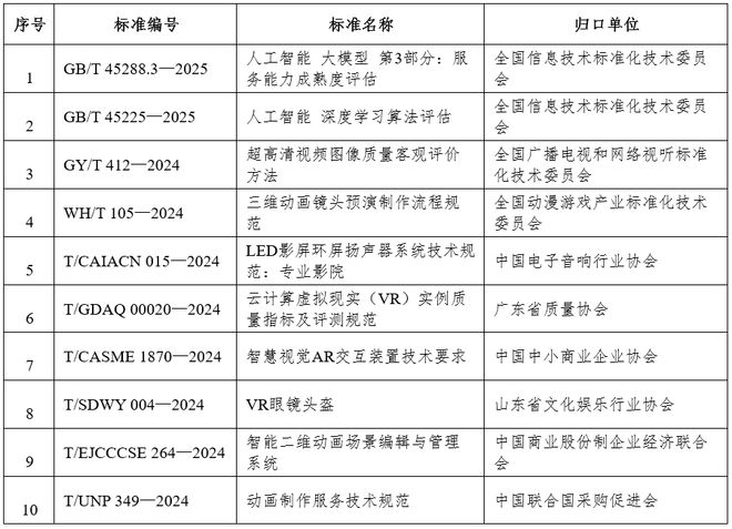 标准动态｜电影标准化信息简报（第3期）(图1)