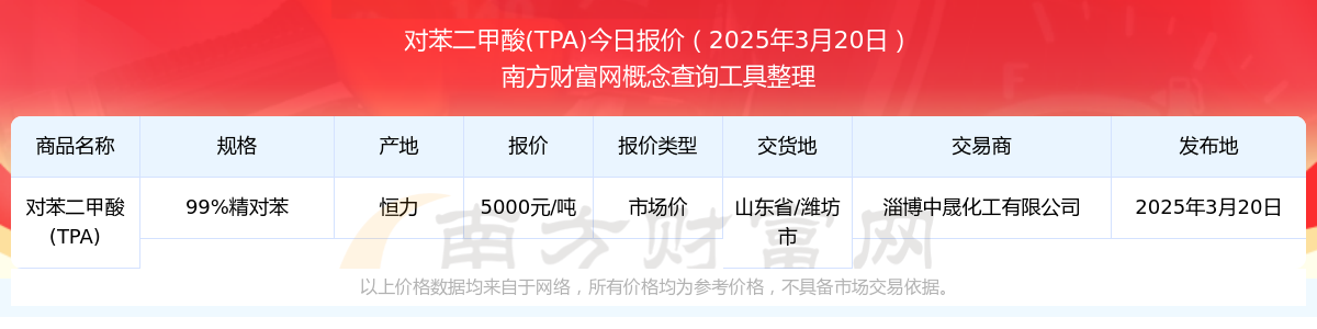 2025年3月20日对苯二甲酸(TPA)市场价报价详情一览表(图1)