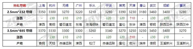 4月28日全国钢材价格！(图5)