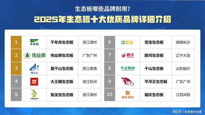 生态板哪些品牌耐用？2025年生态板十大优质品牌介绍！(图1)